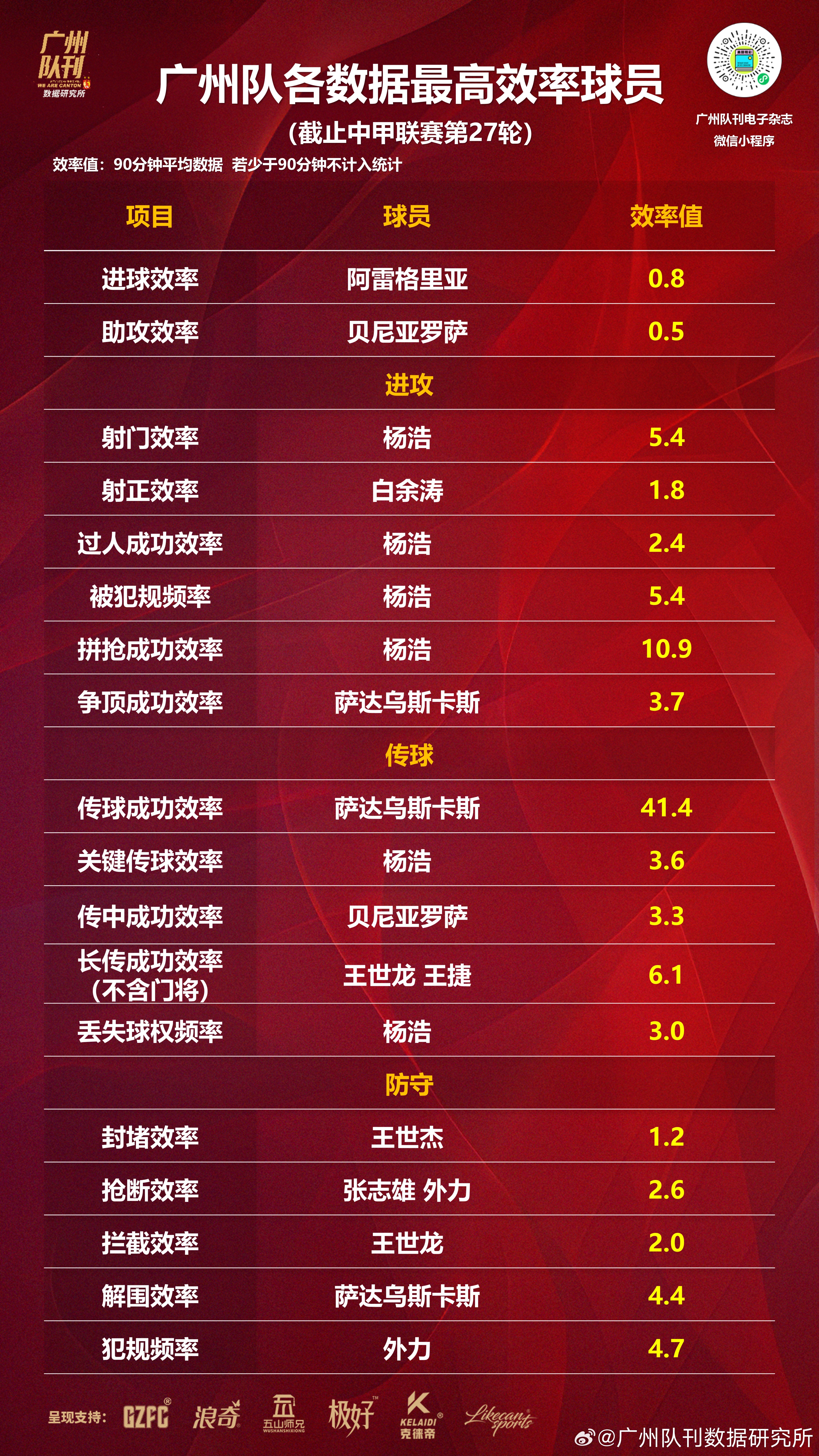 关于球员个人数据出炉，实力备受肯定的信息